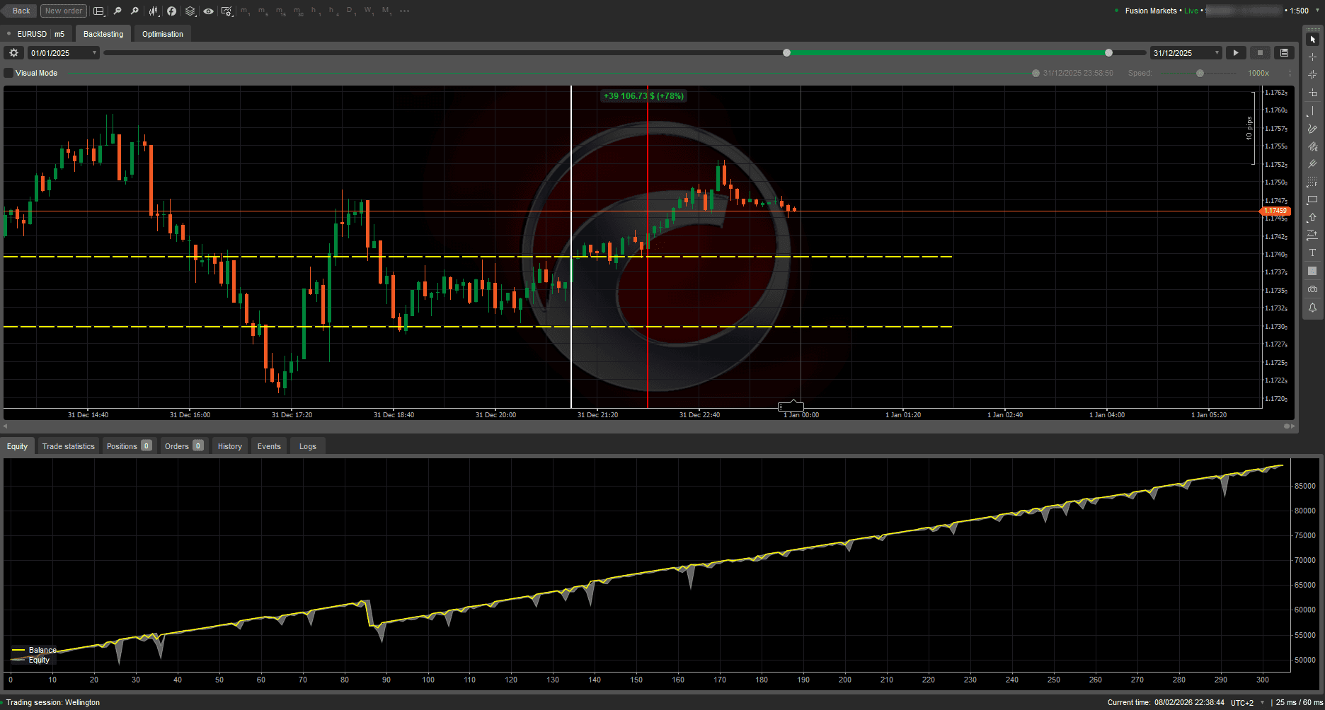 Backtesting Equity Curve