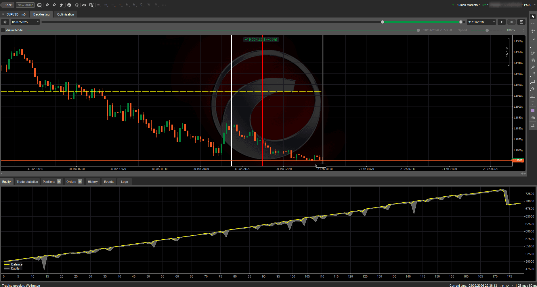 Live Trading Equity Curve