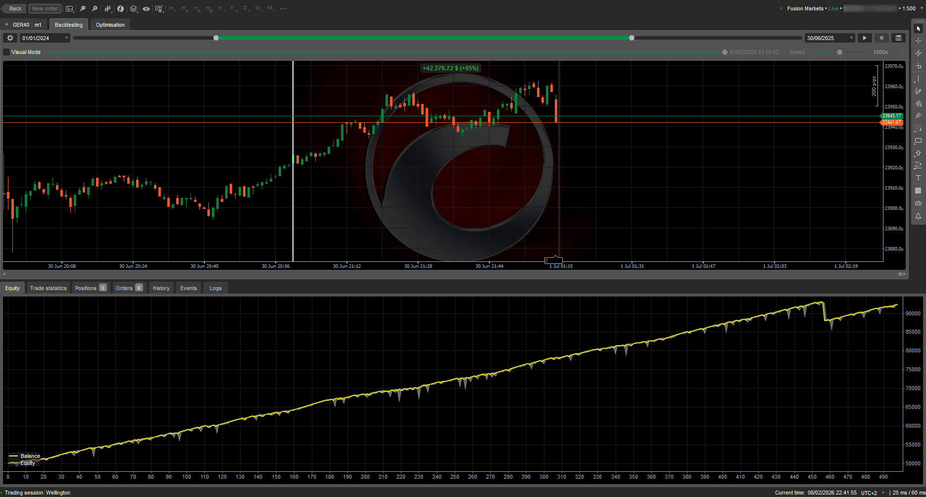 Backtesting Equity Curve
