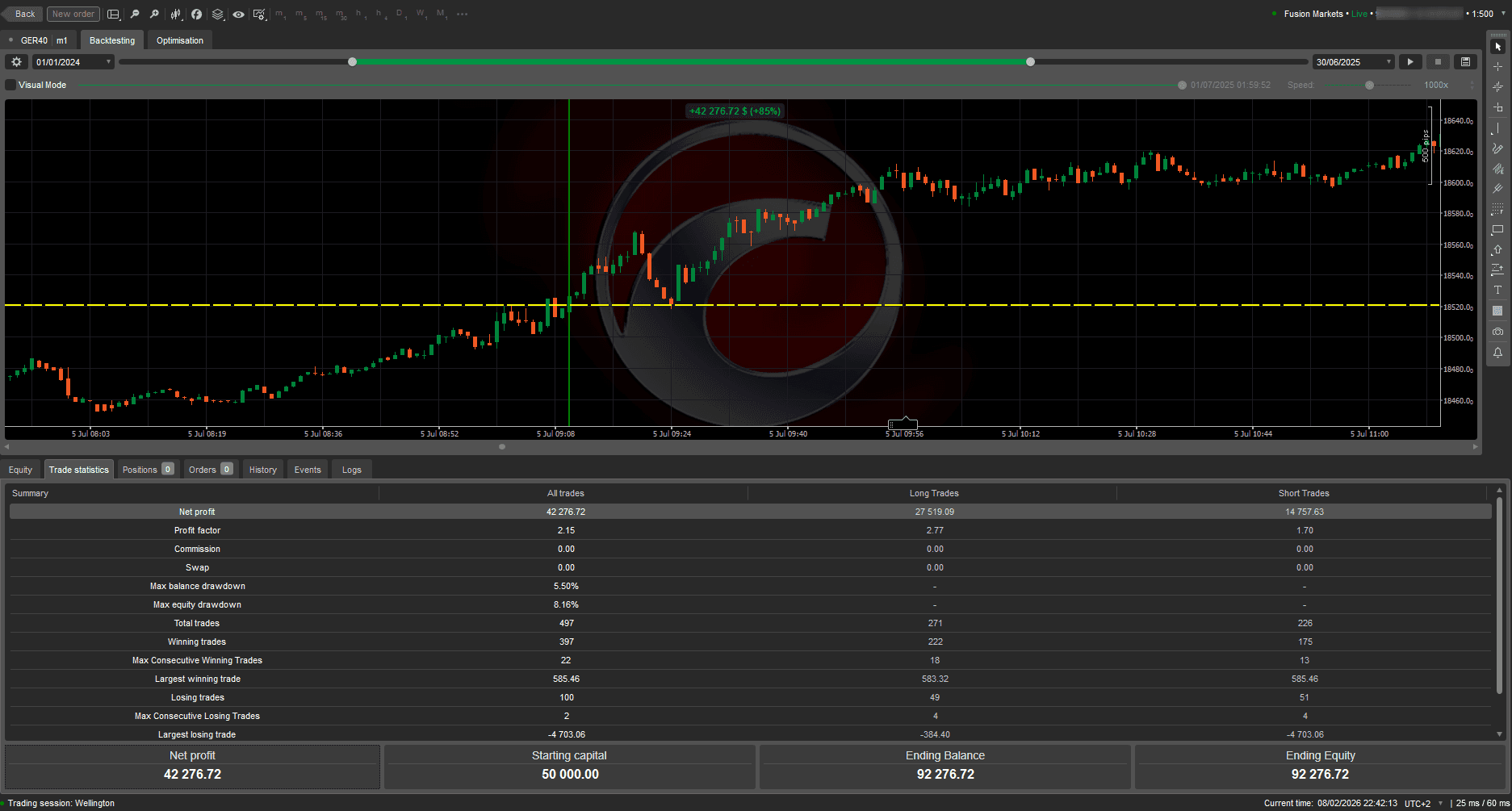 Backtesting Trade Statistics