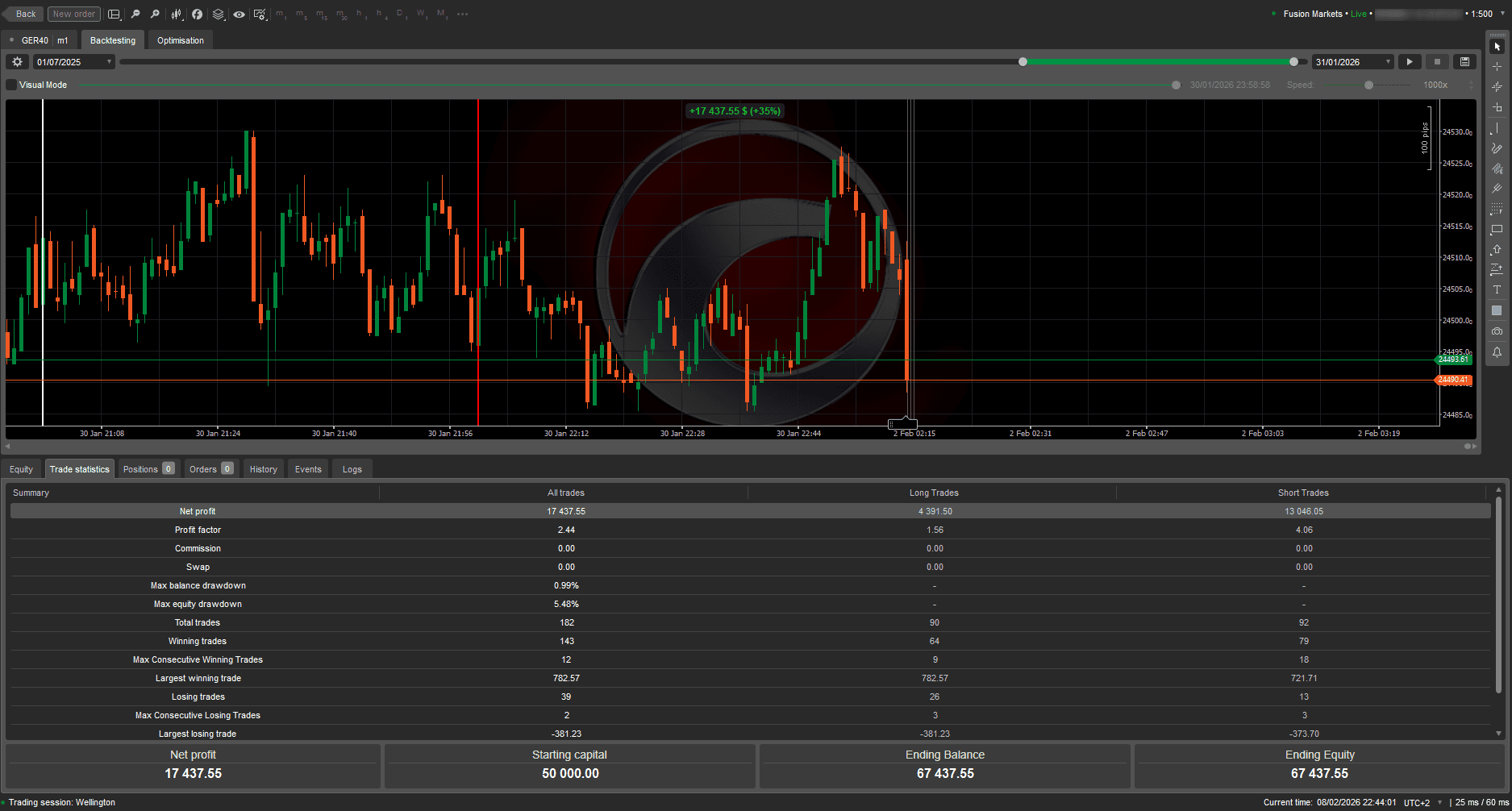 Live Trading Trade Statistics