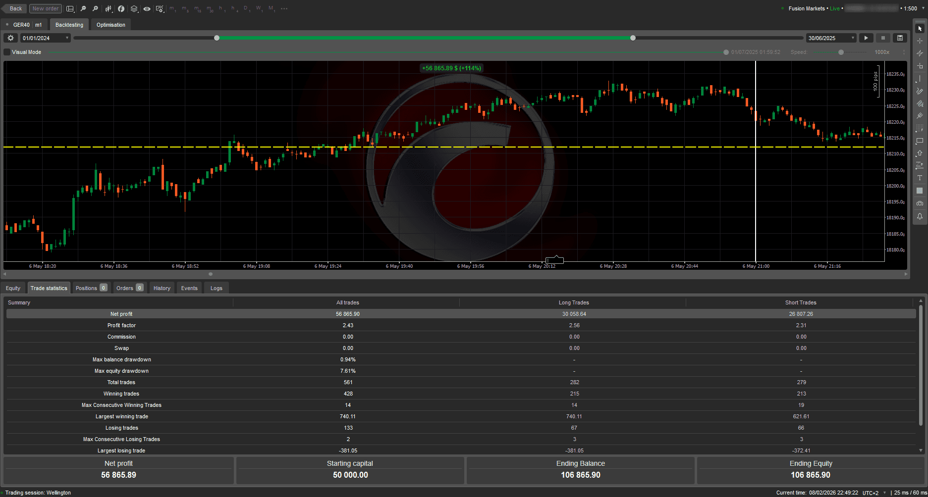 Backtesting Trade Statistics
