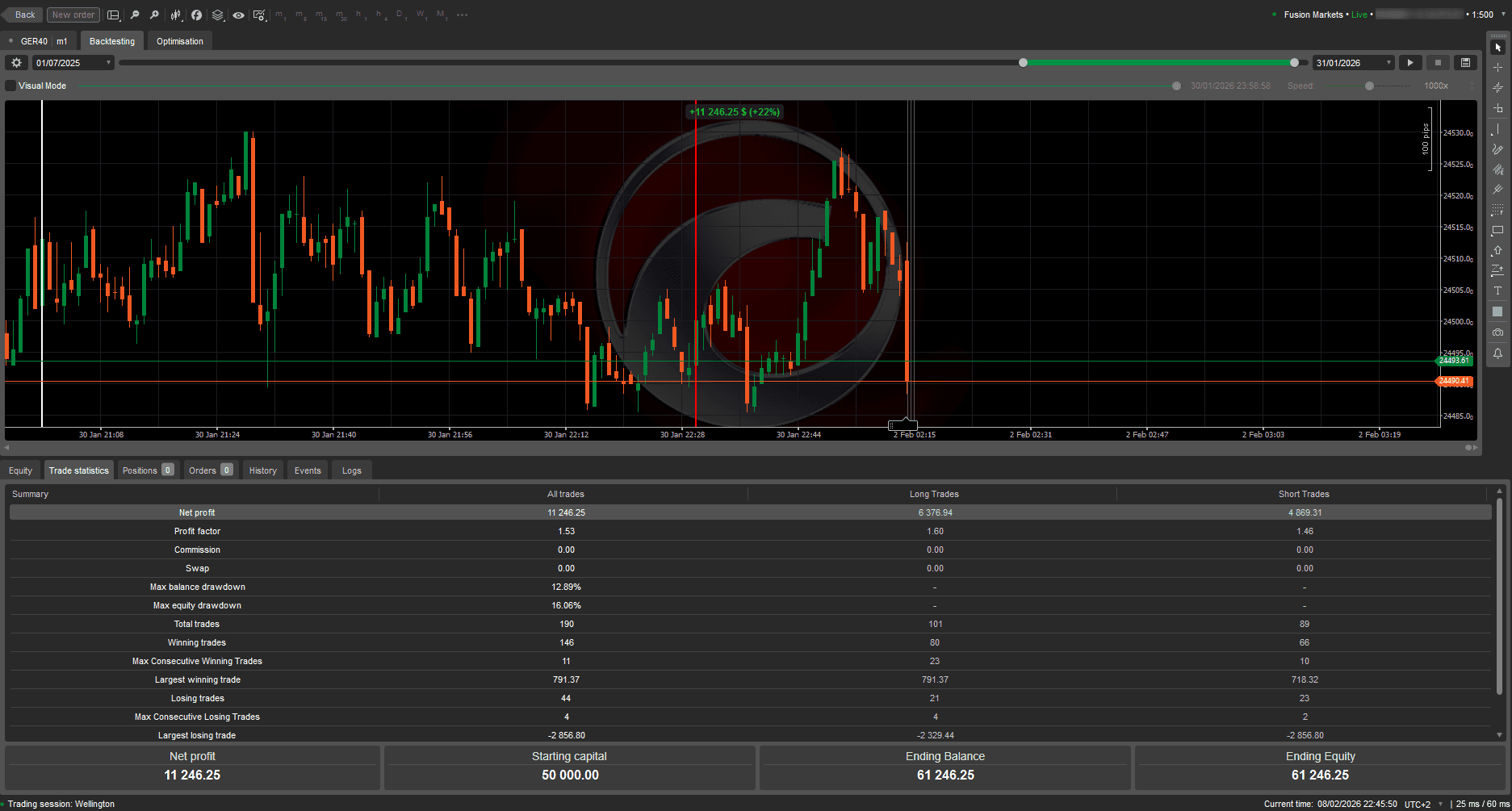Live Trading Trade Statistics