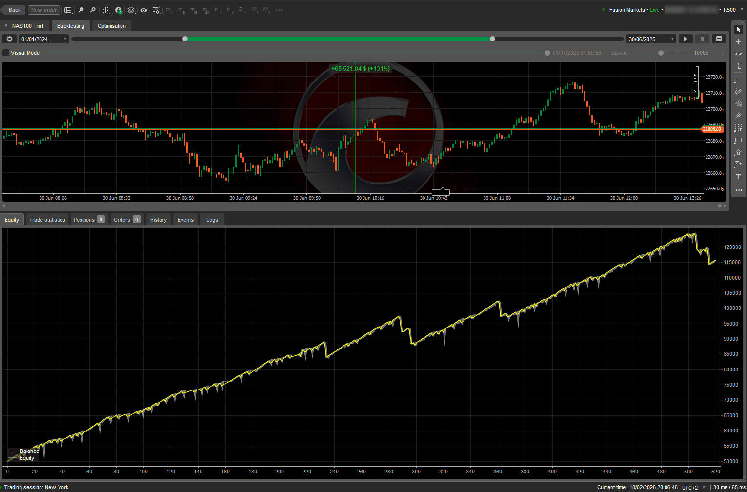 Backtesting Equity Curve