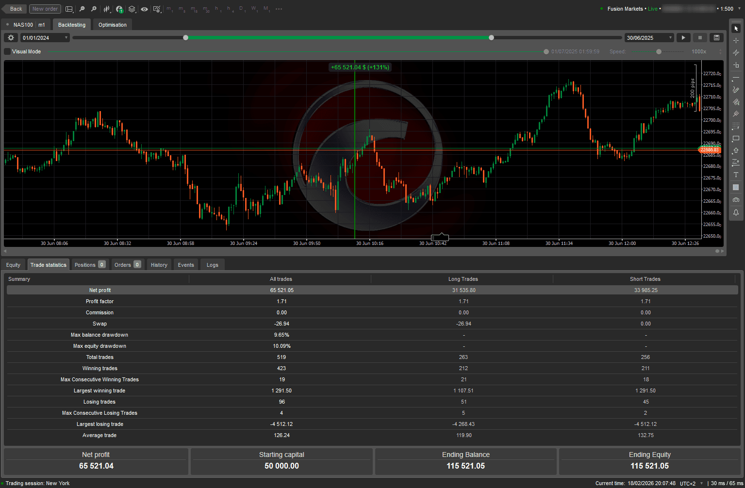 Backtesting Trade Statistics