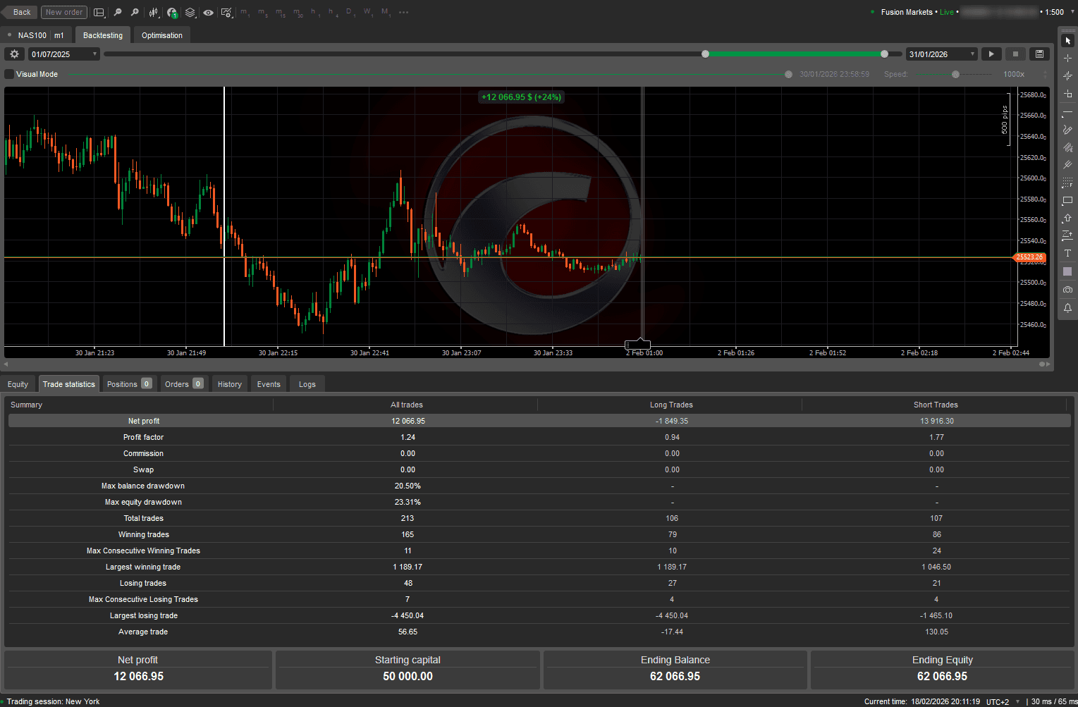 Live Trading Trade Statistics
