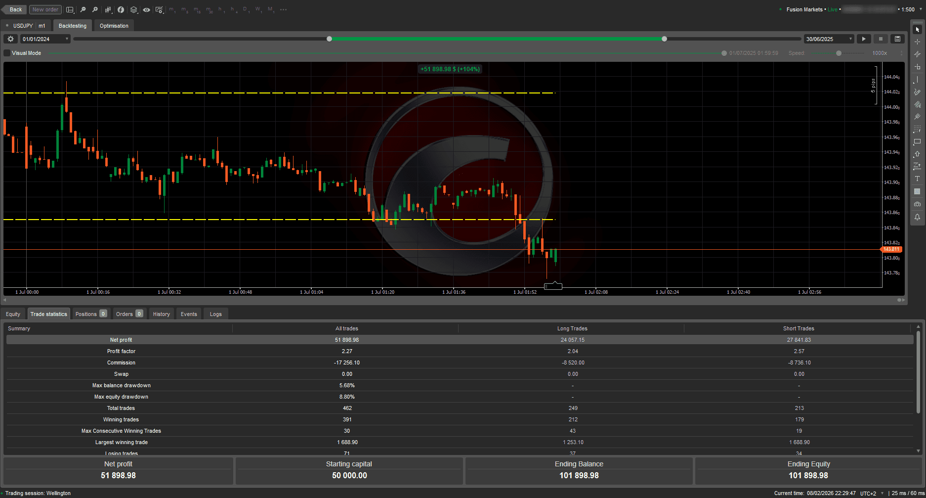 Backtesting Trade Statistics