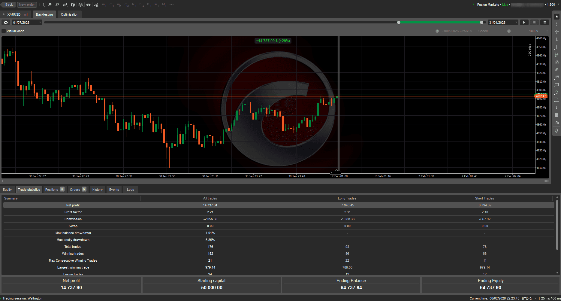 Live Trading Trade Statistics